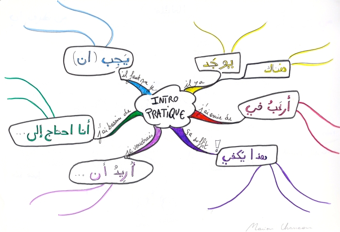 خرائط ذهنية بالعربي Arabe-1
